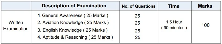 Delhi Airport Ground Staff Vacancy 2024 ,IGI Airport Ground Duty Staff Recruitment 2024 , Airport Ground Duty Staff Recruitment 2024