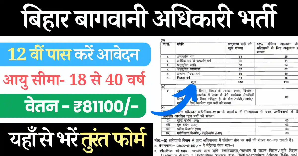 Bihar BHO Bharti, बिहार BHO भर्ती 2024, Bihar BHO Vacancy 2024