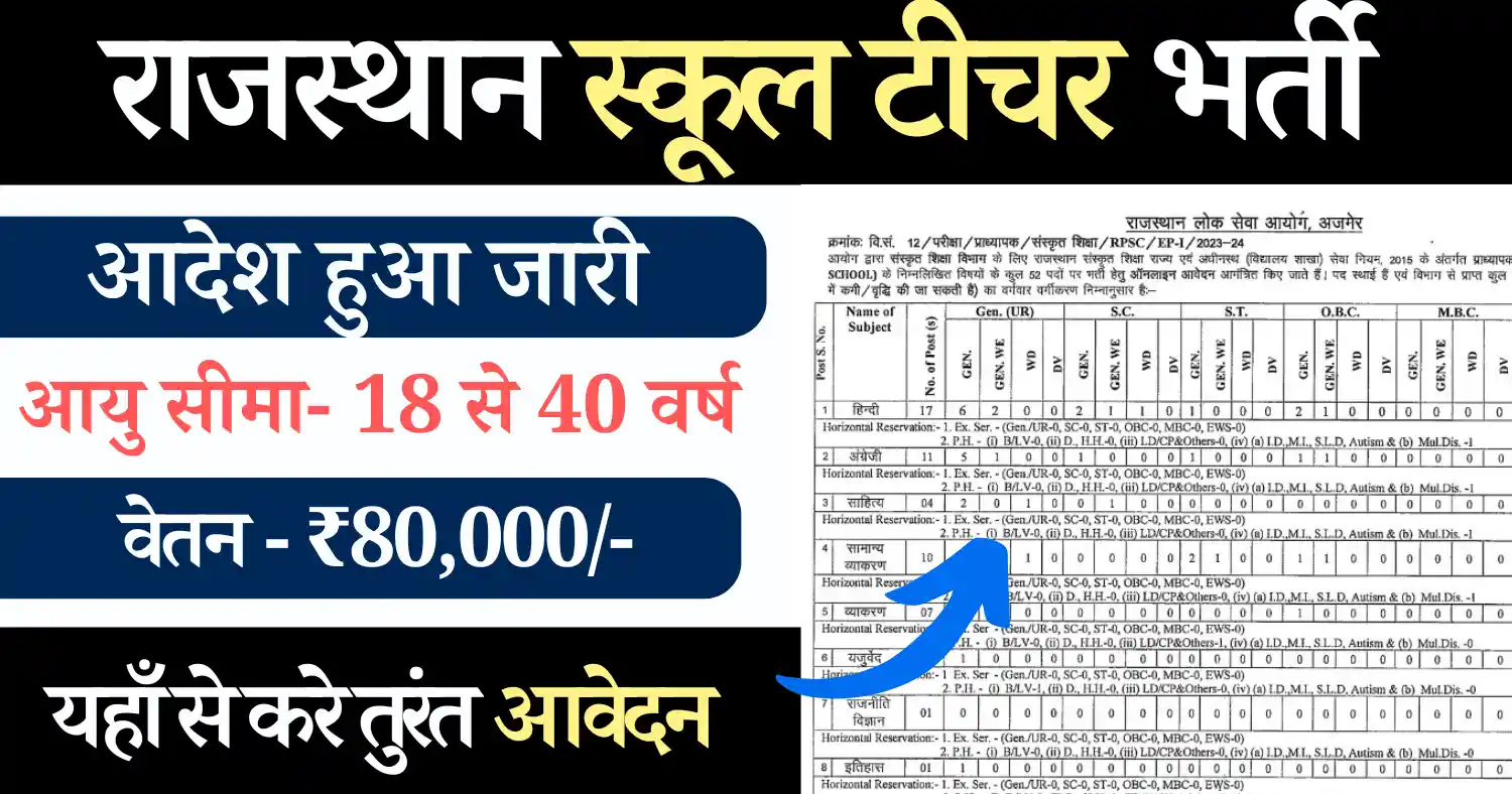 Rajasthan Teacher Bharti 2024 : 10 हजार से अधिक राजस्थान स्कूल टीचर भर्ती,यहाँ से जाने कैसे करे आवेदन