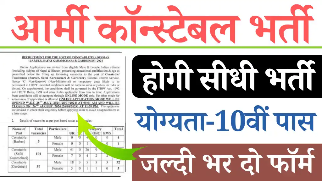 ITBP Safai Karamchari Vacancy 2024, Safai Karamchari Bharti 2024