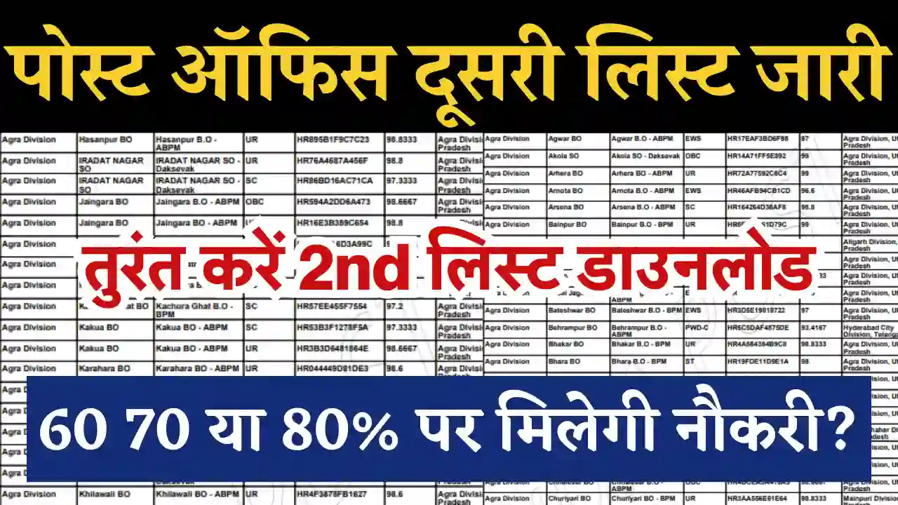 Post office GDS Result 2024, Post office Merit List 2024, पोस्ट ऑफिस भर्ती 2024