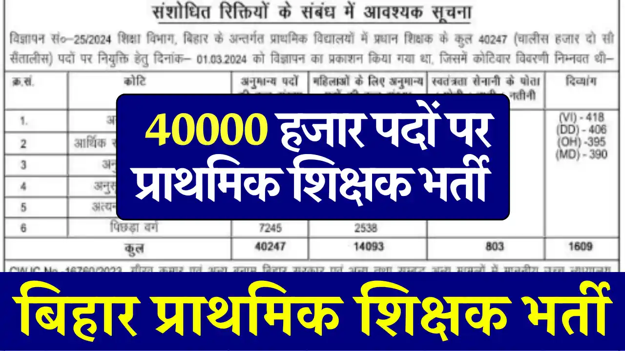 40000 हजार पदों पर बिहार प्राथमिक शिक्षक भर्ती: देखें जानकारी, Bihar Primary Teacher Vacancy 2024