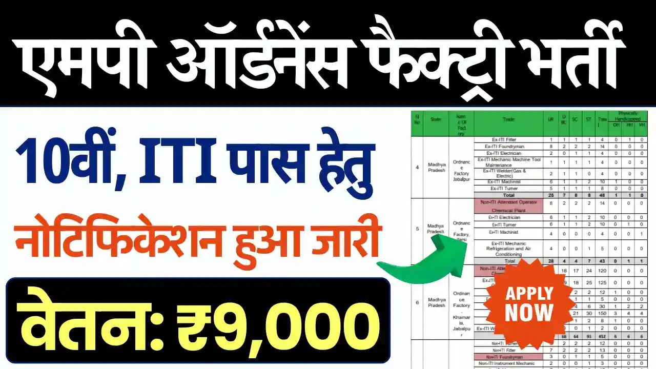 MP Ordnance Factory Vacancy 2024, एमपी ऑर्डिनेंस फैक्ट्री भर्ती, मध्य प्रदेश ऑर्डिनेंस फैक्ट्री रिक्रूटमेंट 2024