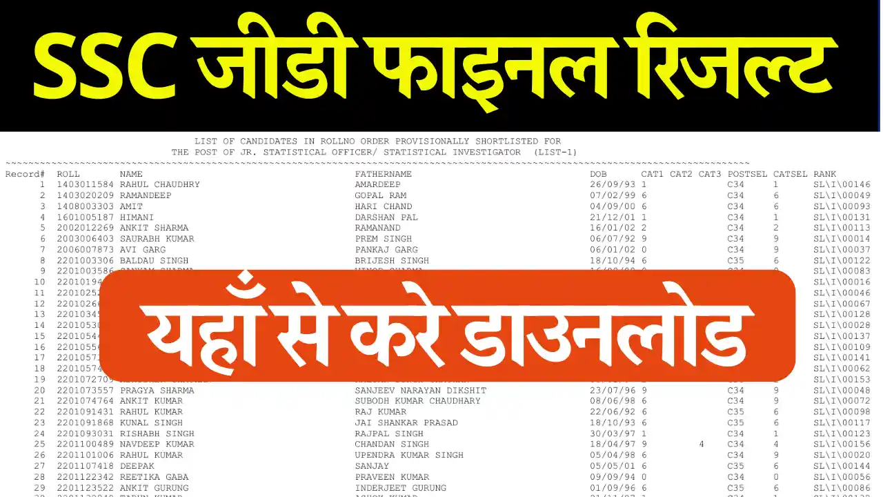 SSC GD Final Result 2024: डायरेक्ट लिंक से करें Download