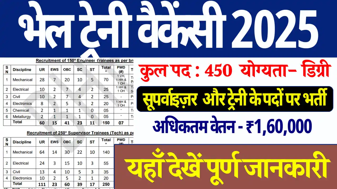BHEL Supervisor Trainee Vacancy: यहाँ से करें सबसे पहले आवेदन, सैलरी ₹1,60,000 तक