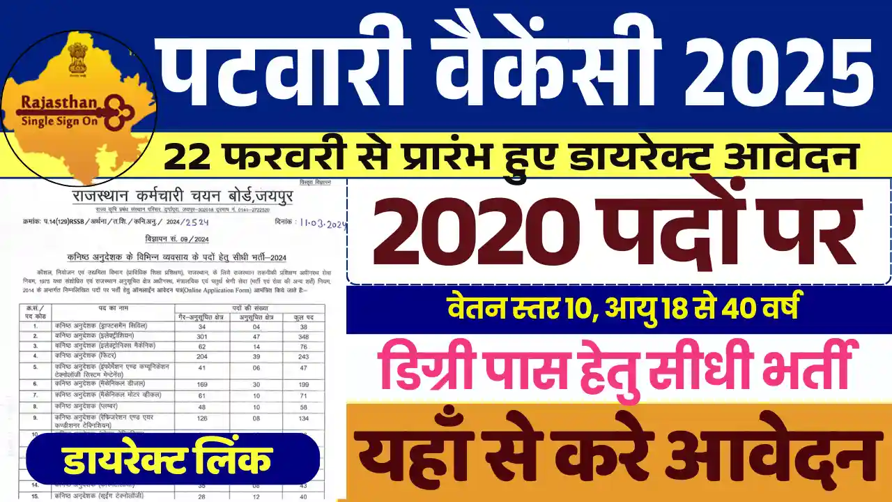 2000 हजार पदों पर Rajasthan Patwari Vacancy 2025: यहाँ से देखे आवेदन प्रक्रिया, वेतन, आवेदन लिंक