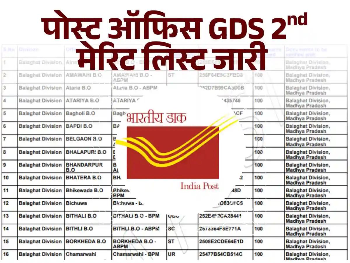 Post Office GDS 2nd Merit List 2025 जारी, Direct Link से करे डाउनलोड, सम्पूर्ण जानकारी