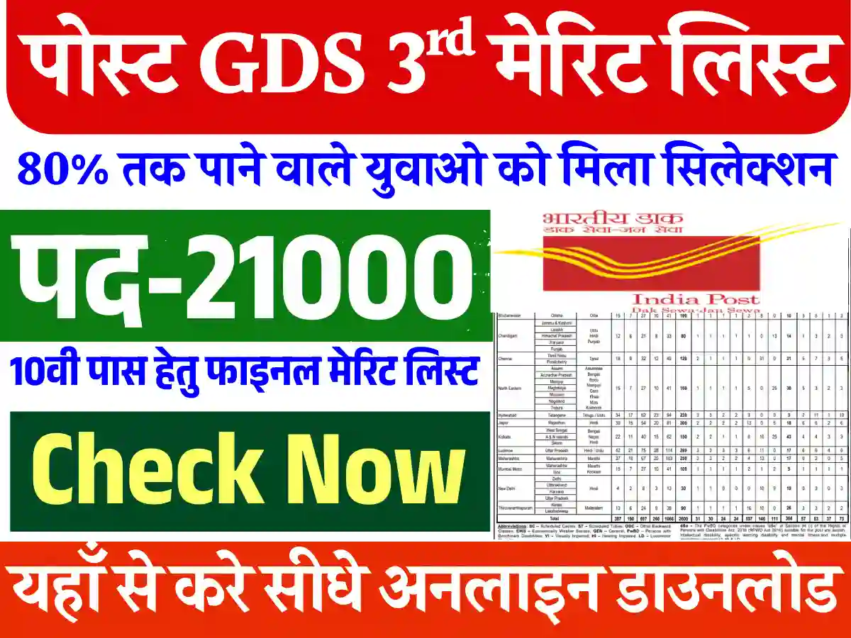 India Post GDS 3rd Merit List 2025: तीसरी मेरिट लिस्ट जारी, ऐसे करें चेक