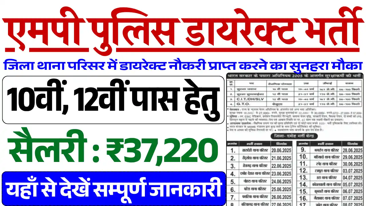 एमपी पुलिस भर्ती, MP Police Vacancy 2025